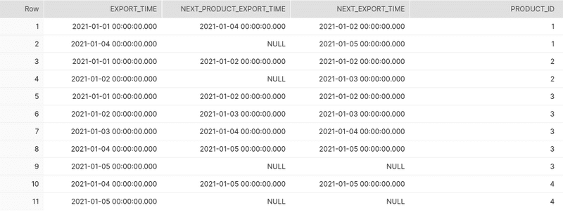 next product export times