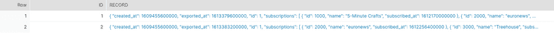 raw user subscriptions
